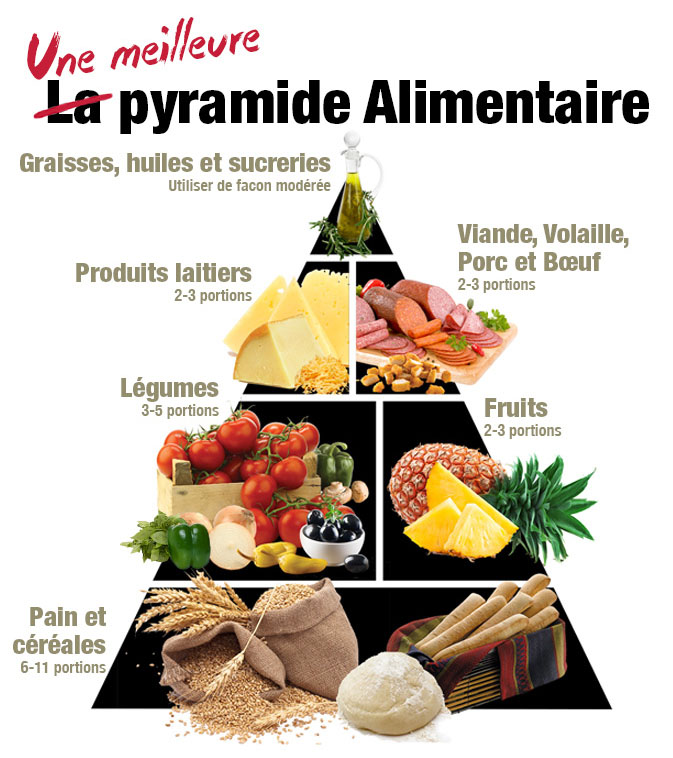 nutrition_Meilleure-Pyramide-Alimentaire