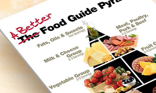 nutritional-food-pyramid